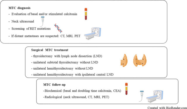 【佳学基因检测】甲状腺癌的单侧手术临床实践标准探索